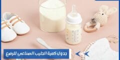 جدول كمية الحليب الصناعي للرضع ومدة الرضاعة الواجبة