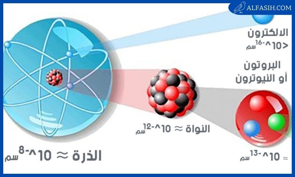 ما المكونات الذي توجد في نواة الذرة 1