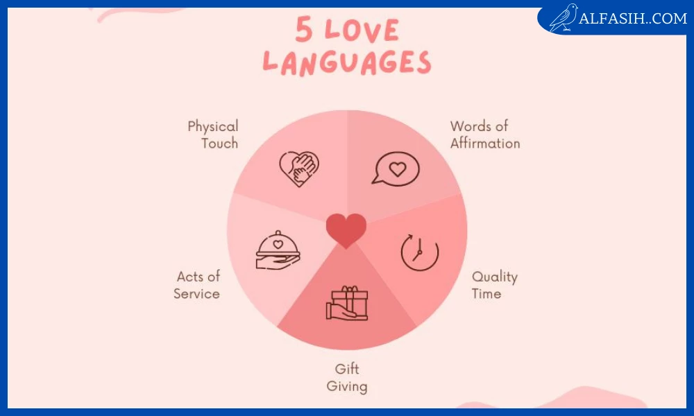 لغات الحب الخمس