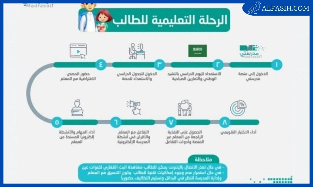 كم مدة الحصة الدراسية في منصة مدرستي 2