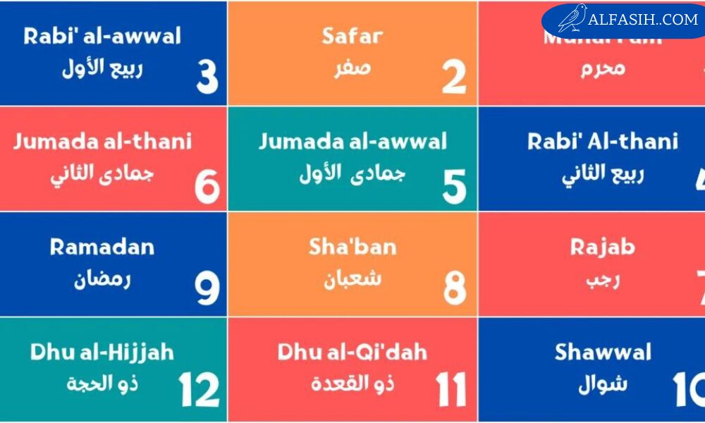 ترتيب الأشهر الهجرية