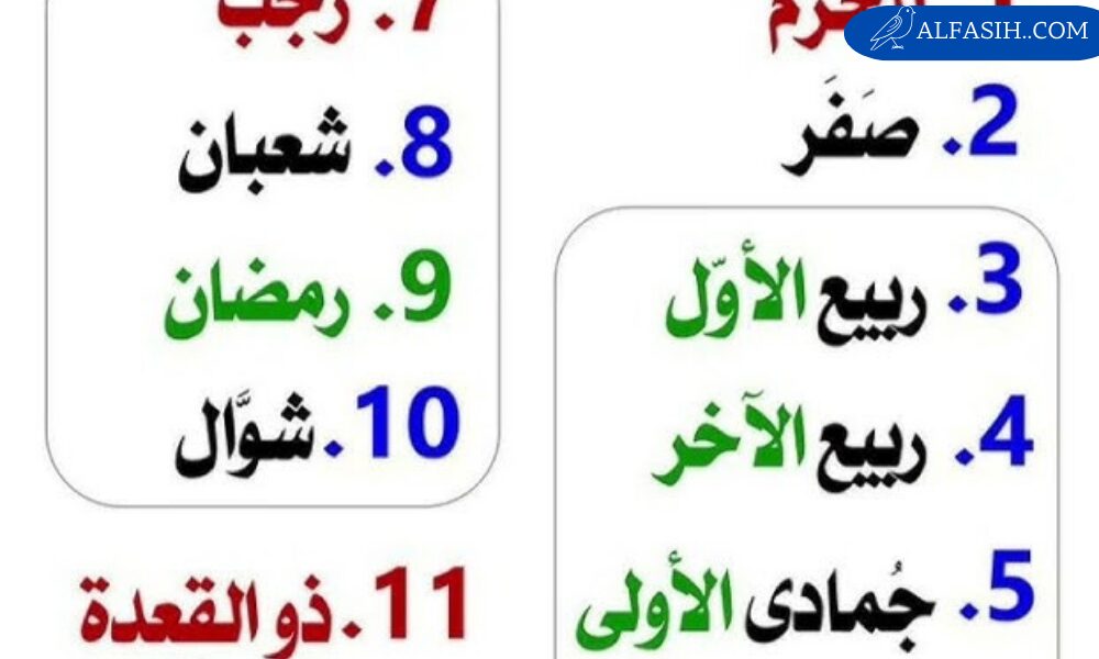 ترتيب الأشهر الهجرية
