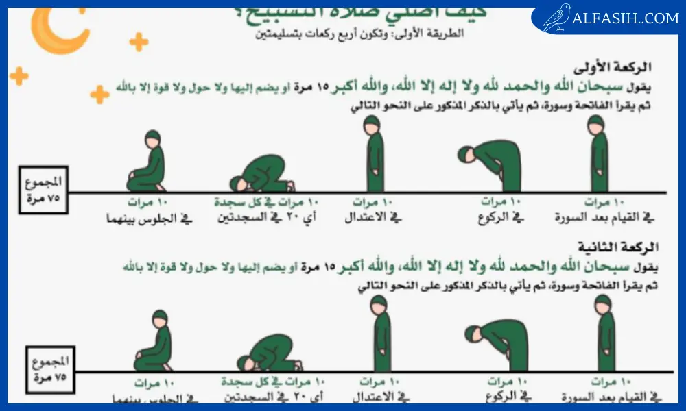 كيفية صلاة التسابيح2