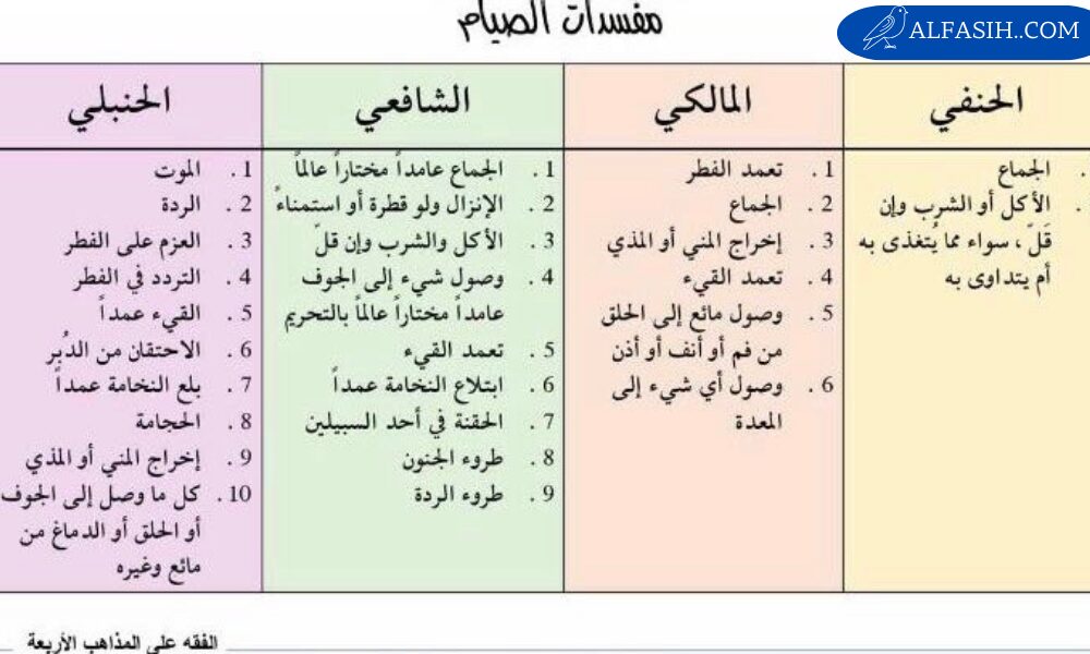 ما هي المذاهب الاربعة